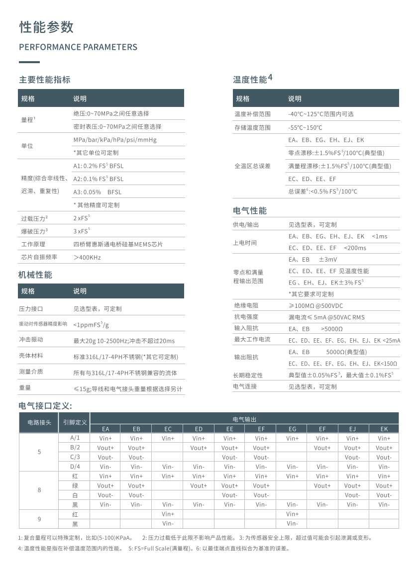 XM10 系列小型压力传感器