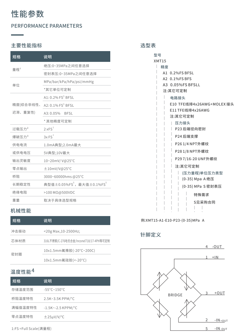 XMT15 系列小型化OEM压力芯体