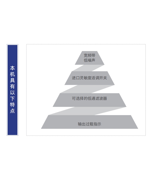 传感器 传感器